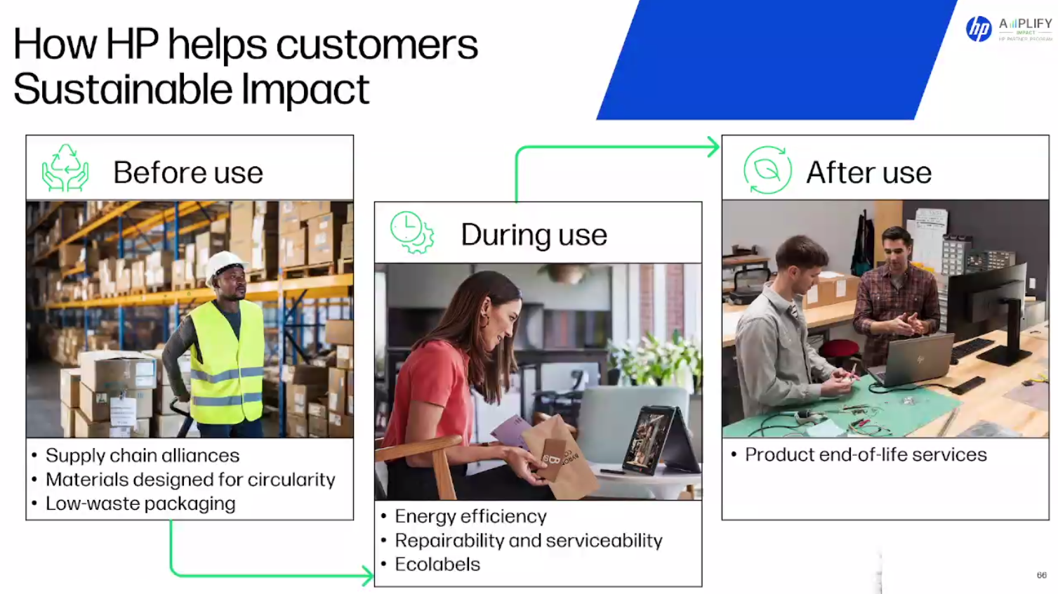HP Sustainable Impact overview