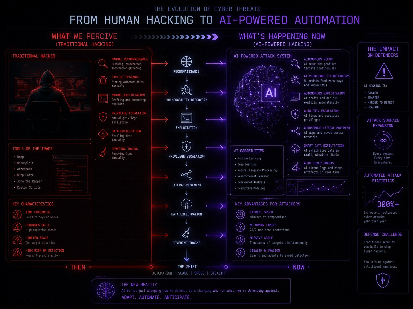 AI-Powered Cyber Attacks: Why Server Security Can't Wait