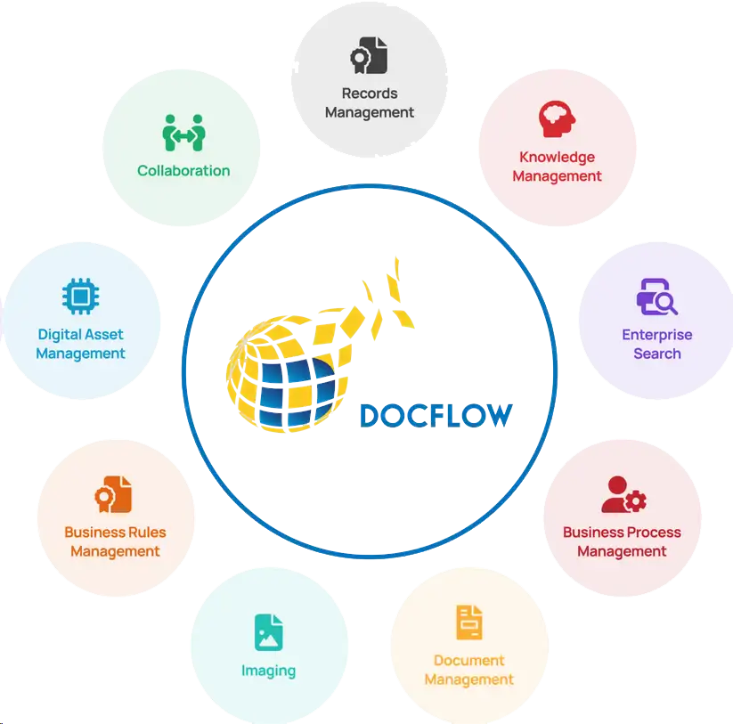 Docflow Info