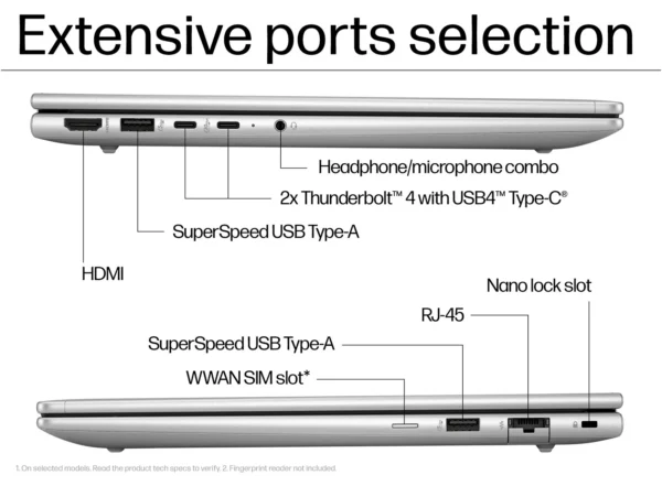 Port information of HP ProBook 440 G11 14” Business Laptop – Core™ Ultra 5